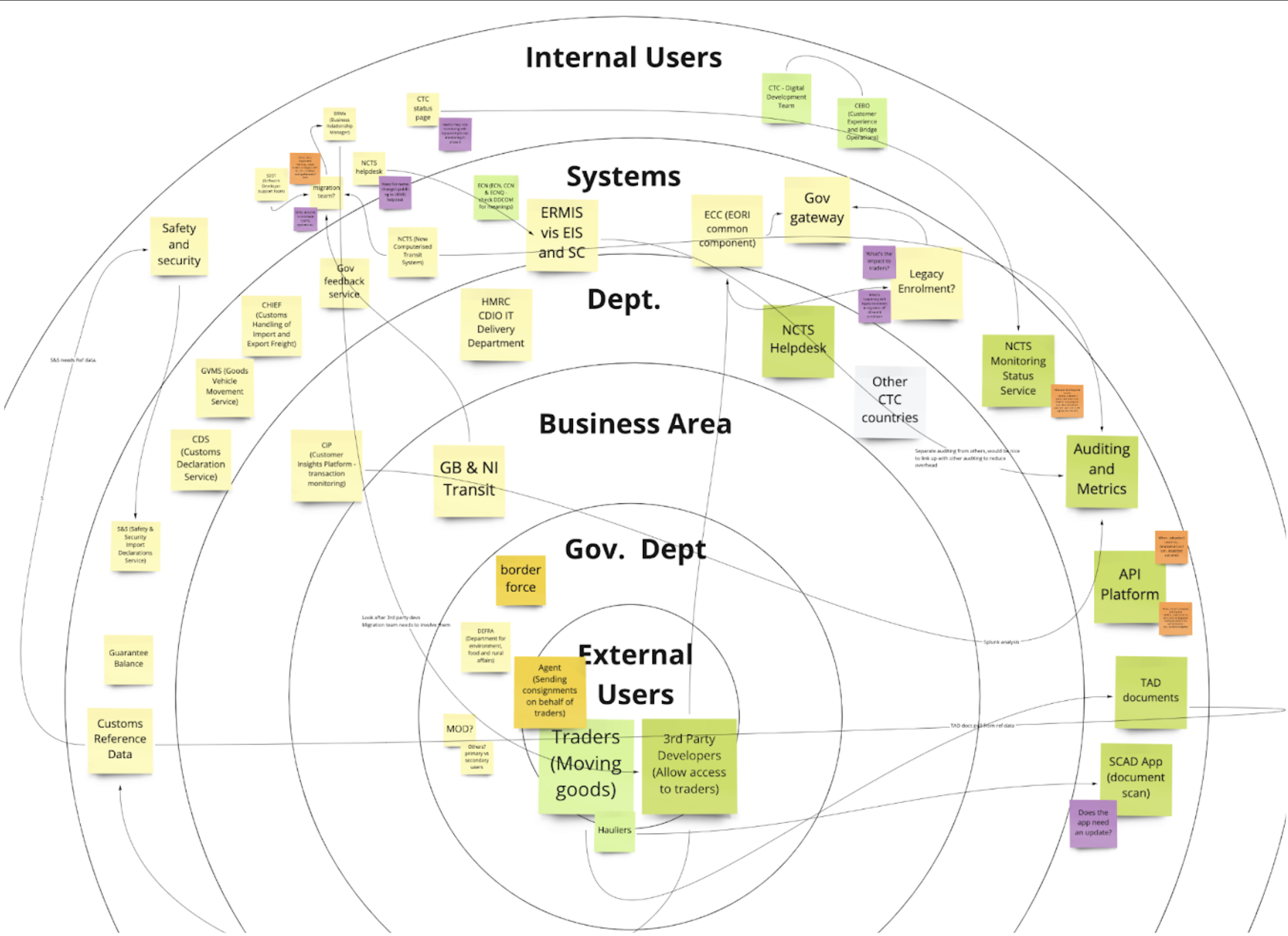 An Ecosystem image